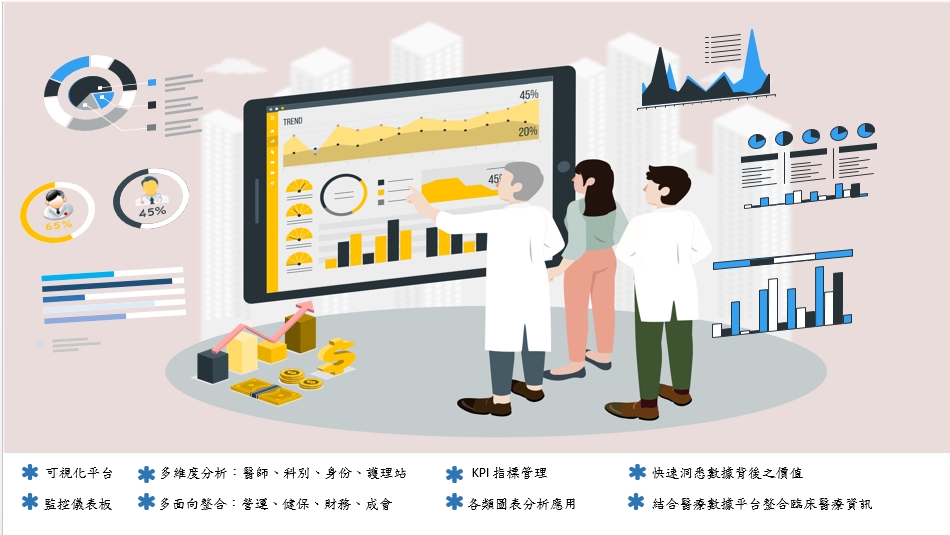Operations analysis system